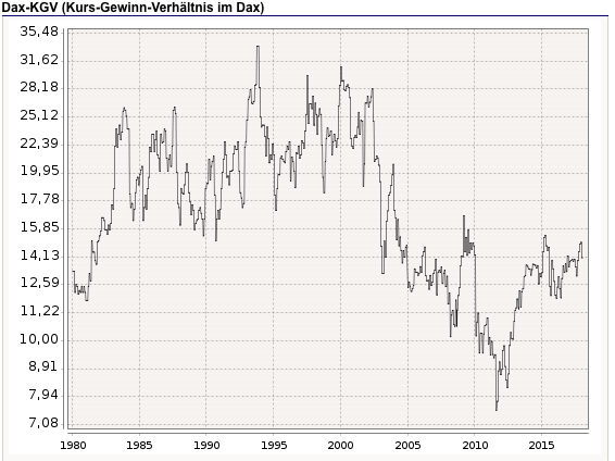 Soll Ich Meine Aktien Verkaufen Soll Ich Jetzt Aktien Kaufen Km
